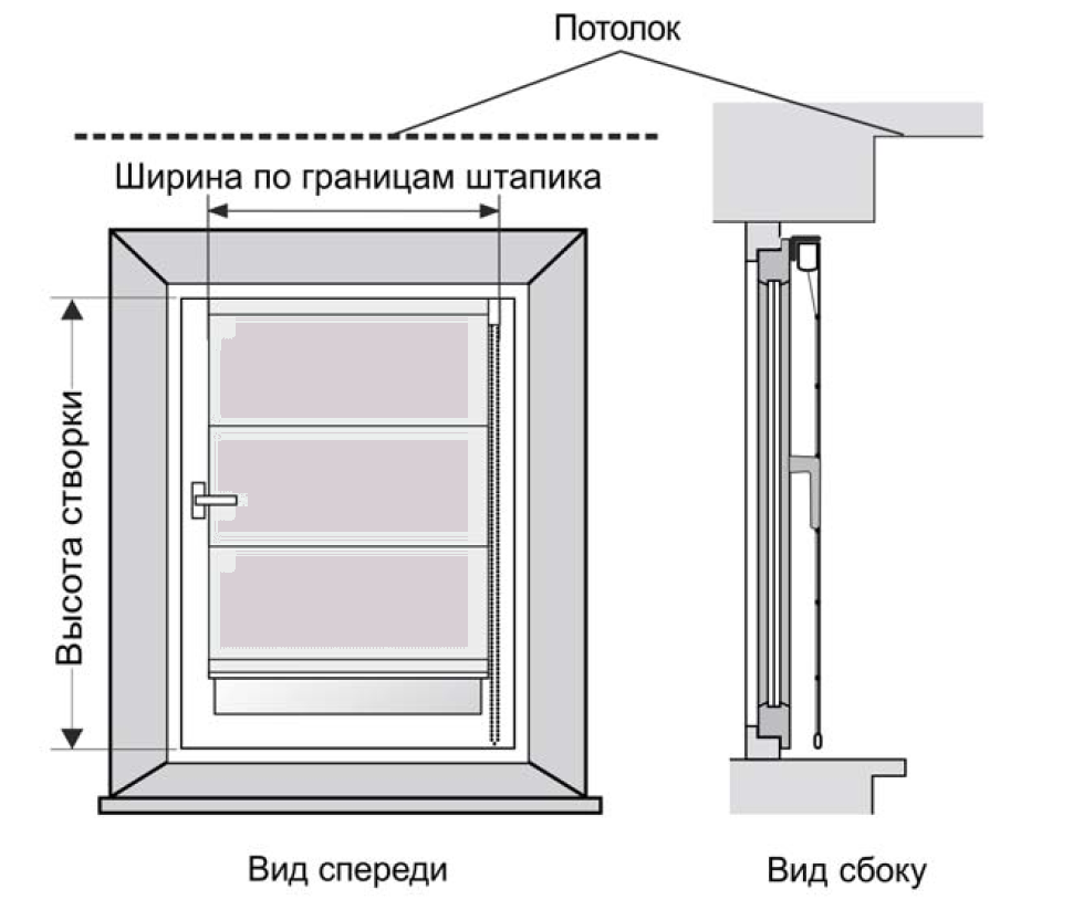 Замер римских штор